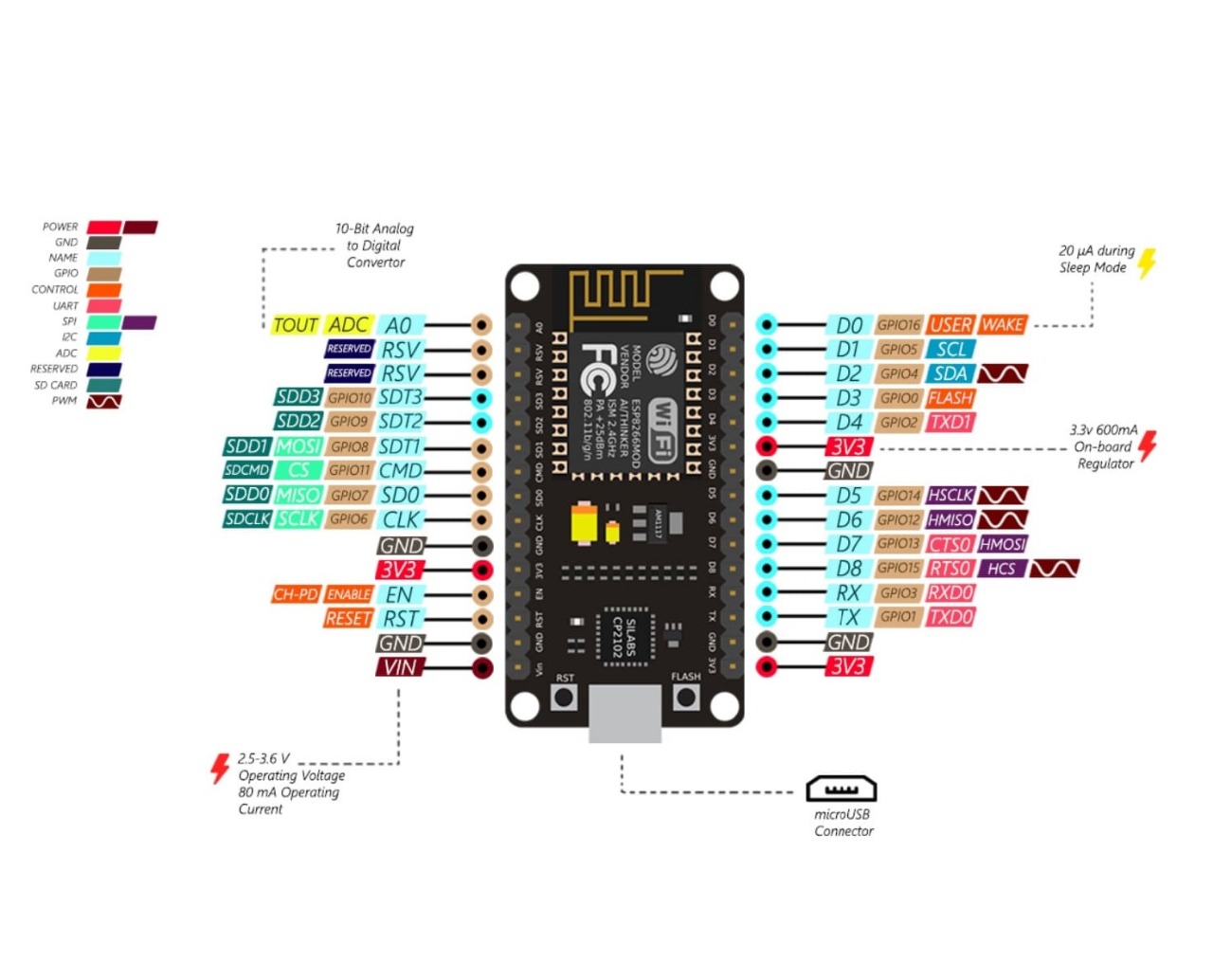 NodeMCU ESP8266 Development Board :: Micro JPM